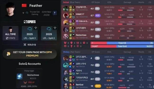 星空体育-Faker赛事官方发布出色防守新规，DWG争议不断！的简单介绍